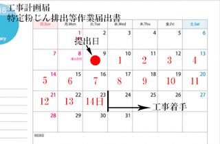 届出日から工事着手までの説明画像